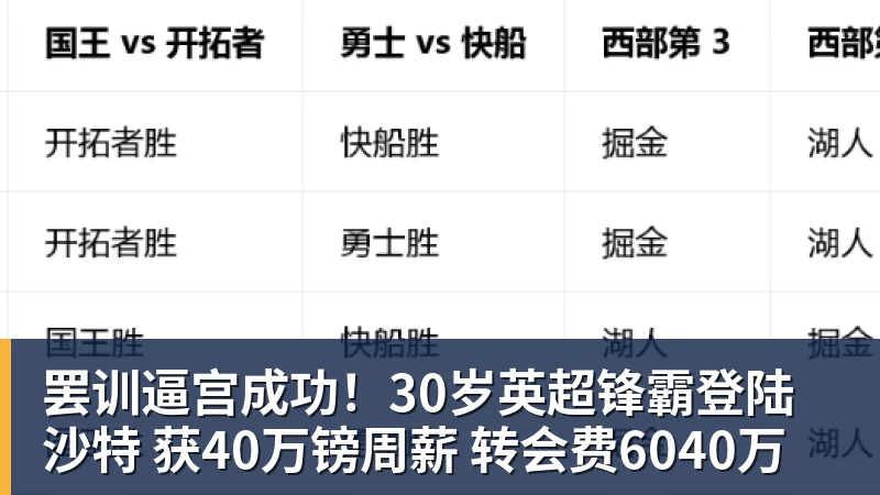 罢训逼宫成功！30岁英超锋霸登陆沙特 获40万镑周薪 转会费6040万