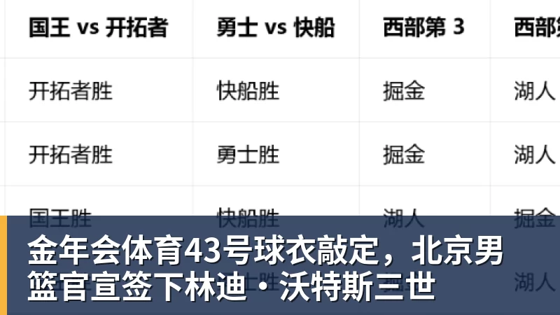 金年会体育43号球衣敲定,北京男篮官宣签下林迪·沃特斯三世